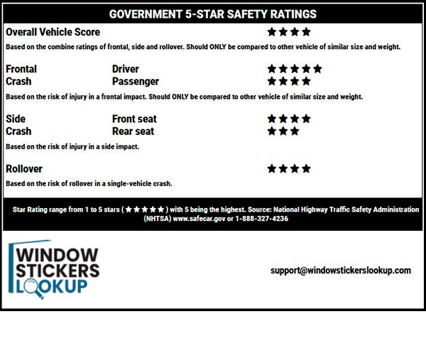 Government ratings